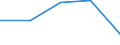 KN 2929 /Exporte /Einheit = Preise (Euro/Tonne) /Partnerland: Tschechoslow /Meldeland: Eur27 /2929:Verbindungen mit Stickstoff-funktionen (Ausg. Verbindungen mit Aminofunktion, Amine mit Sauerstoff-funktion, QuaternÃ¤re Organische Ammoniumsalze und -hydroxide, Lecithine und Andere Phosphoaminolipoide, Verbindungen mit CarbonsÃ¤ureamid-, KohlensÃ¤ureamid-, CarbonsÃ¤ureimid-, Imin- Oder Nitrilfunktion, Diazo-, Azo- und Azoxyverbindungen Sowie Organische Derivate des Hydrazins Oder des Hydroxylamins)
