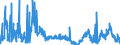 KN 2929 /Exporte /Einheit = Preise (Euro/Tonne) /Partnerland: Slowakei /Meldeland: Eur27_2020 /2929:Verbindungen mit Stickstoff-funktionen (Ausg. Verbindungen mit Aminofunktion, Amine mit Sauerstoff-funktion, QuaternÃ¤re Organische Ammoniumsalze und -hydroxide, Lecithine und Andere Phosphoaminolipoide, Verbindungen mit CarbonsÃ¤ureamid-, KohlensÃ¤ureamid-, CarbonsÃ¤ureimid-, Imin- Oder Nitrilfunktion, Diazo-, Azo- und Azoxyverbindungen Sowie Organische Derivate des Hydrazins Oder des Hydroxylamins)