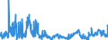 KN 2929 /Exporte /Einheit = Preise (Euro/Tonne) /Partnerland: Ungarn /Meldeland: Eur27_2020 /2929:Verbindungen mit Stickstoff-funktionen (Ausg. Verbindungen mit Aminofunktion, Amine mit Sauerstoff-funktion, QuaternÃ¤re Organische Ammoniumsalze und -hydroxide, Lecithine und Andere Phosphoaminolipoide, Verbindungen mit CarbonsÃ¤ureamid-, KohlensÃ¤ureamid-, CarbonsÃ¤ureimid-, Imin- Oder Nitrilfunktion, Diazo-, Azo- und Azoxyverbindungen Sowie Organische Derivate des Hydrazins Oder des Hydroxylamins)