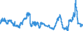 KN 2929 /Exporte /Einheit = Preise (Euro/Tonne) /Partnerland: Rumaenien /Meldeland: Eur27_2020 /2929:Verbindungen mit Stickstoff-funktionen (Ausg. Verbindungen mit Aminofunktion, Amine mit Sauerstoff-funktion, QuaternÃ¤re Organische Ammoniumsalze und -hydroxide, Lecithine und Andere Phosphoaminolipoide, Verbindungen mit CarbonsÃ¤ureamid-, KohlensÃ¤ureamid-, CarbonsÃ¤ureimid-, Imin- Oder Nitrilfunktion, Diazo-, Azo- und Azoxyverbindungen Sowie Organische Derivate des Hydrazins Oder des Hydroxylamins)