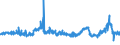 KN 2929 /Exporte /Einheit = Preise (Euro/Tonne) /Partnerland: Bulgarien /Meldeland: Eur27_2020 /2929:Verbindungen mit Stickstoff-funktionen (Ausg. Verbindungen mit Aminofunktion, Amine mit Sauerstoff-funktion, QuaternÃ¤re Organische Ammoniumsalze und -hydroxide, Lecithine und Andere Phosphoaminolipoide, Verbindungen mit CarbonsÃ¤ureamid-, KohlensÃ¤ureamid-, CarbonsÃ¤ureimid-, Imin- Oder Nitrilfunktion, Diazo-, Azo- und Azoxyverbindungen Sowie Organische Derivate des Hydrazins Oder des Hydroxylamins)