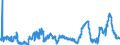 KN 2929 /Exporte /Einheit = Preise (Euro/Tonne) /Partnerland: Ukraine /Meldeland: Eur27_2020 /2929:Verbindungen mit Stickstoff-funktionen (Ausg. Verbindungen mit Aminofunktion, Amine mit Sauerstoff-funktion, QuaternÃ¤re Organische Ammoniumsalze und -hydroxide, Lecithine und Andere Phosphoaminolipoide, Verbindungen mit CarbonsÃ¤ureamid-, KohlensÃ¤ureamid-, CarbonsÃ¤ureimid-, Imin- Oder Nitrilfunktion, Diazo-, Azo- und Azoxyverbindungen Sowie Organische Derivate des Hydrazins Oder des Hydroxylamins)