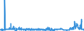 KN 2929 /Exporte /Einheit = Preise (Euro/Tonne) /Partnerland: Weissrussland /Meldeland: Eur27_2020 /2929:Verbindungen mit Stickstoff-funktionen (Ausg. Verbindungen mit Aminofunktion, Amine mit Sauerstoff-funktion, QuaternÃ¤re Organische Ammoniumsalze und -hydroxide, Lecithine und Andere Phosphoaminolipoide, Verbindungen mit CarbonsÃ¤ureamid-, KohlensÃ¤ureamid-, CarbonsÃ¤ureimid-, Imin- Oder Nitrilfunktion, Diazo-, Azo- und Azoxyverbindungen Sowie Organische Derivate des Hydrazins Oder des Hydroxylamins)