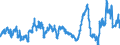 KN 2929 /Exporte /Einheit = Preise (Euro/Tonne) /Partnerland: Russland /Meldeland: Eur27_2020 /2929:Verbindungen mit Stickstoff-funktionen (Ausg. Verbindungen mit Aminofunktion, Amine mit Sauerstoff-funktion, QuaternÃ¤re Organische Ammoniumsalze und -hydroxide, Lecithine und Andere Phosphoaminolipoide, Verbindungen mit CarbonsÃ¤ureamid-, KohlensÃ¤ureamid-, CarbonsÃ¤ureimid-, Imin- Oder Nitrilfunktion, Diazo-, Azo- und Azoxyverbindungen Sowie Organische Derivate des Hydrazins Oder des Hydroxylamins)