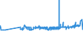 KN 2929 /Exporte /Einheit = Preise (Euro/Tonne) /Partnerland: Georgien /Meldeland: Eur27_2020 /2929:Verbindungen mit Stickstoff-funktionen (Ausg. Verbindungen mit Aminofunktion, Amine mit Sauerstoff-funktion, QuaternÃ¤re Organische Ammoniumsalze und -hydroxide, Lecithine und Andere Phosphoaminolipoide, Verbindungen mit CarbonsÃ¤ureamid-, KohlensÃ¤ureamid-, CarbonsÃ¤ureimid-, Imin- Oder Nitrilfunktion, Diazo-, Azo- und Azoxyverbindungen Sowie Organische Derivate des Hydrazins Oder des Hydroxylamins)
