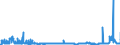 KN 2929 /Exporte /Einheit = Preise (Euro/Tonne) /Partnerland: Kasachstan /Meldeland: Eur27_2020 /2929:Verbindungen mit Stickstoff-funktionen (Ausg. Verbindungen mit Aminofunktion, Amine mit Sauerstoff-funktion, QuaternÃ¤re Organische Ammoniumsalze und -hydroxide, Lecithine und Andere Phosphoaminolipoide, Verbindungen mit CarbonsÃ¤ureamid-, KohlensÃ¤ureamid-, CarbonsÃ¤ureimid-, Imin- Oder Nitrilfunktion, Diazo-, Azo- und Azoxyverbindungen Sowie Organische Derivate des Hydrazins Oder des Hydroxylamins)