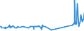 KN 2929 /Exporte /Einheit = Preise (Euro/Tonne) /Partnerland: Kirgistan /Meldeland: Eur27_2020 /2929:Verbindungen mit Stickstoff-funktionen (Ausg. Verbindungen mit Aminofunktion, Amine mit Sauerstoff-funktion, QuaternÃ¤re Organische Ammoniumsalze und -hydroxide, Lecithine und Andere Phosphoaminolipoide, Verbindungen mit CarbonsÃ¤ureamid-, KohlensÃ¤ureamid-, CarbonsÃ¤ureimid-, Imin- Oder Nitrilfunktion, Diazo-, Azo- und Azoxyverbindungen Sowie Organische Derivate des Hydrazins Oder des Hydroxylamins)