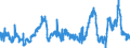 KN 2929 /Exporte /Einheit = Preise (Euro/Tonne) /Partnerland: Slowenien /Meldeland: Eur27_2020 /2929:Verbindungen mit Stickstoff-funktionen (Ausg. Verbindungen mit Aminofunktion, Amine mit Sauerstoff-funktion, QuaternÃ¤re Organische Ammoniumsalze und -hydroxide, Lecithine und Andere Phosphoaminolipoide, Verbindungen mit CarbonsÃ¤ureamid-, KohlensÃ¤ureamid-, CarbonsÃ¤ureimid-, Imin- Oder Nitrilfunktion, Diazo-, Azo- und Azoxyverbindungen Sowie Organische Derivate des Hydrazins Oder des Hydroxylamins)
