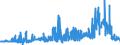 KN 2929 /Exporte /Einheit = Preise (Euro/Tonne) /Partnerland: Kroatien /Meldeland: Eur27_2020 /2929:Verbindungen mit Stickstoff-funktionen (Ausg. Verbindungen mit Aminofunktion, Amine mit Sauerstoff-funktion, QuaternÃ¤re Organische Ammoniumsalze und -hydroxide, Lecithine und Andere Phosphoaminolipoide, Verbindungen mit CarbonsÃ¤ureamid-, KohlensÃ¤ureamid-, CarbonsÃ¤ureimid-, Imin- Oder Nitrilfunktion, Diazo-, Azo- und Azoxyverbindungen Sowie Organische Derivate des Hydrazins Oder des Hydroxylamins)