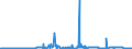 KN 2929 /Exporte /Einheit = Preise (Euro/Tonne) /Partnerland: Ehem.jug.rep.mazed /Meldeland: Eur27_2020 /2929:Verbindungen mit Stickstoff-funktionen (Ausg. Verbindungen mit Aminofunktion, Amine mit Sauerstoff-funktion, QuaternÃ¤re Organische Ammoniumsalze und -hydroxide, Lecithine und Andere Phosphoaminolipoide, Verbindungen mit CarbonsÃ¤ureamid-, KohlensÃ¤ureamid-, CarbonsÃ¤ureimid-, Imin- Oder Nitrilfunktion, Diazo-, Azo- und Azoxyverbindungen Sowie Organische Derivate des Hydrazins Oder des Hydroxylamins)