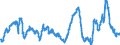 KN 2929 /Exporte /Einheit = Preise (Euro/Tonne) /Partnerland: Serbien /Meldeland: Eur27_2020 /2929:Verbindungen mit Stickstoff-funktionen (Ausg. Verbindungen mit Aminofunktion, Amine mit Sauerstoff-funktion, QuaternÃ¤re Organische Ammoniumsalze und -hydroxide, Lecithine und Andere Phosphoaminolipoide, Verbindungen mit CarbonsÃ¤ureamid-, KohlensÃ¤ureamid-, CarbonsÃ¤ureimid-, Imin- Oder Nitrilfunktion, Diazo-, Azo- und Azoxyverbindungen Sowie Organische Derivate des Hydrazins Oder des Hydroxylamins)