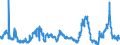 KN 2929 /Exporte /Einheit = Preise (Euro/Tonne) /Partnerland: Marokko /Meldeland: Eur27_2020 /2929:Verbindungen mit Stickstoff-funktionen (Ausg. Verbindungen mit Aminofunktion, Amine mit Sauerstoff-funktion, QuaternÃ¤re Organische Ammoniumsalze und -hydroxide, Lecithine und Andere Phosphoaminolipoide, Verbindungen mit CarbonsÃ¤ureamid-, KohlensÃ¤ureamid-, CarbonsÃ¤ureimid-, Imin- Oder Nitrilfunktion, Diazo-, Azo- und Azoxyverbindungen Sowie Organische Derivate des Hydrazins Oder des Hydroxylamins)