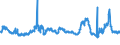 KN 2929 /Exporte /Einheit = Preise (Euro/Tonne) /Partnerland: Algerien /Meldeland: Eur27_2020 /2929:Verbindungen mit Stickstoff-funktionen (Ausg. Verbindungen mit Aminofunktion, Amine mit Sauerstoff-funktion, QuaternÃ¤re Organische Ammoniumsalze und -hydroxide, Lecithine und Andere Phosphoaminolipoide, Verbindungen mit CarbonsÃ¤ureamid-, KohlensÃ¤ureamid-, CarbonsÃ¤ureimid-, Imin- Oder Nitrilfunktion, Diazo-, Azo- und Azoxyverbindungen Sowie Organische Derivate des Hydrazins Oder des Hydroxylamins)
