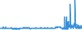 KN 2929 /Exporte /Einheit = Preise (Euro/Tonne) /Partnerland: Tunesien /Meldeland: Eur27_2020 /2929:Verbindungen mit Stickstoff-funktionen (Ausg. Verbindungen mit Aminofunktion, Amine mit Sauerstoff-funktion, QuaternÃ¤re Organische Ammoniumsalze und -hydroxide, Lecithine und Andere Phosphoaminolipoide, Verbindungen mit CarbonsÃ¤ureamid-, KohlensÃ¤ureamid-, CarbonsÃ¤ureimid-, Imin- Oder Nitrilfunktion, Diazo-, Azo- und Azoxyverbindungen Sowie Organische Derivate des Hydrazins Oder des Hydroxylamins)