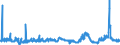 KN 2929 /Exporte /Einheit = Preise (Euro/Tonne) /Partnerland: Aegypten /Meldeland: Eur27_2020 /2929:Verbindungen mit Stickstoff-funktionen (Ausg. Verbindungen mit Aminofunktion, Amine mit Sauerstoff-funktion, QuaternÃ¤re Organische Ammoniumsalze und -hydroxide, Lecithine und Andere Phosphoaminolipoide, Verbindungen mit CarbonsÃ¤ureamid-, KohlensÃ¤ureamid-, CarbonsÃ¤ureimid-, Imin- Oder Nitrilfunktion, Diazo-, Azo- und Azoxyverbindungen Sowie Organische Derivate des Hydrazins Oder des Hydroxylamins)
