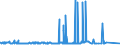 KN 2929 /Exporte /Einheit = Preise (Euro/Tonne) /Partnerland: Mauretanien /Meldeland: Eur27_2020 /2929:Verbindungen mit Stickstoff-funktionen (Ausg. Verbindungen mit Aminofunktion, Amine mit Sauerstoff-funktion, QuaternÃ¤re Organische Ammoniumsalze und -hydroxide, Lecithine und Andere Phosphoaminolipoide, Verbindungen mit CarbonsÃ¤ureamid-, KohlensÃ¤ureamid-, CarbonsÃ¤ureimid-, Imin- Oder Nitrilfunktion, Diazo-, Azo- und Azoxyverbindungen Sowie Organische Derivate des Hydrazins Oder des Hydroxylamins)