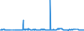 KN 2929 /Exporte /Einheit = Preise (Euro/Tonne) /Partnerland: Mali /Meldeland: Eur27_2020 /2929:Verbindungen mit Stickstoff-funktionen (Ausg. Verbindungen mit Aminofunktion, Amine mit Sauerstoff-funktion, QuaternÃ¤re Organische Ammoniumsalze und -hydroxide, Lecithine und Andere Phosphoaminolipoide, Verbindungen mit CarbonsÃ¤ureamid-, KohlensÃ¤ureamid-, CarbonsÃ¤ureimid-, Imin- Oder Nitrilfunktion, Diazo-, Azo- und Azoxyverbindungen Sowie Organische Derivate des Hydrazins Oder des Hydroxylamins)