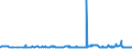 KN 2929 /Exporte /Einheit = Preise (Euro/Tonne) /Partnerland: Burkina Faso /Meldeland: Eur27_2020 /2929:Verbindungen mit Stickstoff-funktionen (Ausg. Verbindungen mit Aminofunktion, Amine mit Sauerstoff-funktion, QuaternÃ¤re Organische Ammoniumsalze und -hydroxide, Lecithine und Andere Phosphoaminolipoide, Verbindungen mit CarbonsÃ¤ureamid-, KohlensÃ¤ureamid-, CarbonsÃ¤ureimid-, Imin- Oder Nitrilfunktion, Diazo-, Azo- und Azoxyverbindungen Sowie Organische Derivate des Hydrazins Oder des Hydroxylamins)