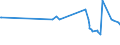 KN 2929 /Exporte /Einheit = Preise (Euro/Tonne) /Partnerland: Tschad /Meldeland: Eur27_2020 /2929:Verbindungen mit Stickstoff-funktionen (Ausg. Verbindungen mit Aminofunktion, Amine mit Sauerstoff-funktion, QuaternÃ¤re Organische Ammoniumsalze und -hydroxide, Lecithine und Andere Phosphoaminolipoide, Verbindungen mit CarbonsÃ¤ureamid-, KohlensÃ¤ureamid-, CarbonsÃ¤ureimid-, Imin- Oder Nitrilfunktion, Diazo-, Azo- und Azoxyverbindungen Sowie Organische Derivate des Hydrazins Oder des Hydroxylamins)