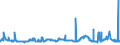 KN 2929 /Exporte /Einheit = Preise (Euro/Tonne) /Partnerland: Senegal /Meldeland: Eur27_2020 /2929:Verbindungen mit Stickstoff-funktionen (Ausg. Verbindungen mit Aminofunktion, Amine mit Sauerstoff-funktion, QuaternÃ¤re Organische Ammoniumsalze und -hydroxide, Lecithine und Andere Phosphoaminolipoide, Verbindungen mit CarbonsÃ¤ureamid-, KohlensÃ¤ureamid-, CarbonsÃ¤ureimid-, Imin- Oder Nitrilfunktion, Diazo-, Azo- und Azoxyverbindungen Sowie Organische Derivate des Hydrazins Oder des Hydroxylamins)