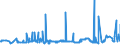 KN 2929 /Exporte /Einheit = Preise (Euro/Tonne) /Partnerland: Elfenbeink. /Meldeland: Eur27_2020 /2929:Verbindungen mit Stickstoff-funktionen (Ausg. Verbindungen mit Aminofunktion, Amine mit Sauerstoff-funktion, QuaternÃ¤re Organische Ammoniumsalze und -hydroxide, Lecithine und Andere Phosphoaminolipoide, Verbindungen mit CarbonsÃ¤ureamid-, KohlensÃ¤ureamid-, CarbonsÃ¤ureimid-, Imin- Oder Nitrilfunktion, Diazo-, Azo- und Azoxyverbindungen Sowie Organische Derivate des Hydrazins Oder des Hydroxylamins)