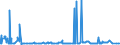 KN 2929 /Exporte /Einheit = Preise (Euro/Tonne) /Partnerland: Benin /Meldeland: Eur27_2020 /2929:Verbindungen mit Stickstoff-funktionen (Ausg. Verbindungen mit Aminofunktion, Amine mit Sauerstoff-funktion, QuaternÃ¤re Organische Ammoniumsalze und -hydroxide, Lecithine und Andere Phosphoaminolipoide, Verbindungen mit CarbonsÃ¤ureamid-, KohlensÃ¤ureamid-, CarbonsÃ¤ureimid-, Imin- Oder Nitrilfunktion, Diazo-, Azo- und Azoxyverbindungen Sowie Organische Derivate des Hydrazins Oder des Hydroxylamins)