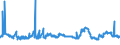 KN 2929 /Exporte /Einheit = Preise (Euro/Tonne) /Partnerland: Kamerun /Meldeland: Eur27_2020 /2929:Verbindungen mit Stickstoff-funktionen (Ausg. Verbindungen mit Aminofunktion, Amine mit Sauerstoff-funktion, QuaternÃ¤re Organische Ammoniumsalze und -hydroxide, Lecithine und Andere Phosphoaminolipoide, Verbindungen mit CarbonsÃ¤ureamid-, KohlensÃ¤ureamid-, CarbonsÃ¤ureimid-, Imin- Oder Nitrilfunktion, Diazo-, Azo- und Azoxyverbindungen Sowie Organische Derivate des Hydrazins Oder des Hydroxylamins)