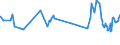 KN 2929 /Exporte /Einheit = Preise (Euro/Tonne) /Partnerland: Zentralaf.republik /Meldeland: Eur27_2020 /2929:Verbindungen mit Stickstoff-funktionen (Ausg. Verbindungen mit Aminofunktion, Amine mit Sauerstoff-funktion, QuaternÃ¤re Organische Ammoniumsalze und -hydroxide, Lecithine und Andere Phosphoaminolipoide, Verbindungen mit CarbonsÃ¤ureamid-, KohlensÃ¤ureamid-, CarbonsÃ¤ureimid-, Imin- Oder Nitrilfunktion, Diazo-, Azo- und Azoxyverbindungen Sowie Organische Derivate des Hydrazins Oder des Hydroxylamins)