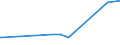 KN 2929 /Exporte /Einheit = Preise (Euro/Tonne) /Partnerland: S.tome /Meldeland: Eur27_2020 /2929:Verbindungen mit Stickstoff-funktionen (Ausg. Verbindungen mit Aminofunktion, Amine mit Sauerstoff-funktion, QuaternÃ¤re Organische Ammoniumsalze und -hydroxide, Lecithine und Andere Phosphoaminolipoide, Verbindungen mit CarbonsÃ¤ureamid-, KohlensÃ¤ureamid-, CarbonsÃ¤ureimid-, Imin- Oder Nitrilfunktion, Diazo-, Azo- und Azoxyverbindungen Sowie Organische Derivate des Hydrazins Oder des Hydroxylamins)