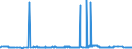 KN 2929 /Exporte /Einheit = Preise (Euro/Tonne) /Partnerland: Dem. Rep. Kongo /Meldeland: Eur27_2020 /2929:Verbindungen mit Stickstoff-funktionen (Ausg. Verbindungen mit Aminofunktion, Amine mit Sauerstoff-funktion, QuaternÃ¤re Organische Ammoniumsalze und -hydroxide, Lecithine und Andere Phosphoaminolipoide, Verbindungen mit CarbonsÃ¤ureamid-, KohlensÃ¤ureamid-, CarbonsÃ¤ureimid-, Imin- Oder Nitrilfunktion, Diazo-, Azo- und Azoxyverbindungen Sowie Organische Derivate des Hydrazins Oder des Hydroxylamins)