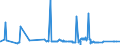 KN 2929 /Exporte /Einheit = Preise (Euro/Tonne) /Partnerland: Ruanda /Meldeland: Eur27_2020 /2929:Verbindungen mit Stickstoff-funktionen (Ausg. Verbindungen mit Aminofunktion, Amine mit Sauerstoff-funktion, QuaternÃ¤re Organische Ammoniumsalze und -hydroxide, Lecithine und Andere Phosphoaminolipoide, Verbindungen mit CarbonsÃ¤ureamid-, KohlensÃ¤ureamid-, CarbonsÃ¤ureimid-, Imin- Oder Nitrilfunktion, Diazo-, Azo- und Azoxyverbindungen Sowie Organische Derivate des Hydrazins Oder des Hydroxylamins)