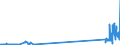 CN 29301000 /Exports /Unit = Prices (Euro/ton) /Partner: France /Reporter: Eur27_2020 /29301000:Dithiocarbonates `xanthates`