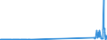 CN 29301000 /Exports /Unit = Prices (Euro/ton) /Partner: Portugal /Reporter: Eur27_2020 /29301000:Dithiocarbonates `xanthates`