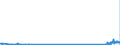 CN 29301000 /Exports /Unit = Prices (Euro/ton) /Partner: Belgium /Reporter: Eur27_2020 /29301000:Dithiocarbonates `xanthates`