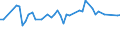 CN 29301000 /Exports /Unit = Prices (Euro/ton) /Partner: Luxembourg /Reporter: Eur27_2020 /29301000:Dithiocarbonates `xanthates`