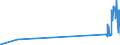 CN 29301000 /Exports /Unit = Prices (Euro/ton) /Partner: Sweden /Reporter: Eur27_2020 /29301000:Dithiocarbonates `xanthates`
