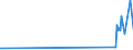 CN 29301000 /Exports /Unit = Prices (Euro/ton) /Partner: Finland /Reporter: Eur27_2020 /29301000:Dithiocarbonates `xanthates`