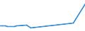 CN 29301000 /Exports /Unit = Prices (Euro/ton) /Partner: Lithuania /Reporter: Eur27_2020 /29301000:Dithiocarbonates `xanthates`