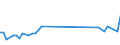 CN 29301000 /Exports /Unit = Prices (Euro/ton) /Partner: Hungary /Reporter: Eur27_2020 /29301000:Dithiocarbonates `xanthates`