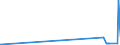 CN 29301000 /Exports /Unit = Prices (Euro/ton) /Partner: Croatia /Reporter: Eur27_2020 /29301000:Dithiocarbonates `xanthates`