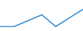 CN 29301000 /Exports /Unit = Prices (Euro/ton) /Partner: Colombia /Reporter: Eur27 /29301000:Dithiocarbonates `xanthates`