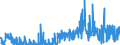 KN 29302000 /Exporte /Einheit = Preise (Euro/Tonne) /Partnerland: Niederlande /Meldeland: Eur27_2020 /29302000:Thiocarbamate und Dithiocarbamate (Ausg. Anorganische Oder Organische Verbindungen von Quecksilber)