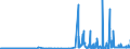 KN 29302000 /Exporte /Einheit = Preise (Euro/Tonne) /Partnerland: Irland /Meldeland: Eur27_2020 /29302000:Thiocarbamate und Dithiocarbamate (Ausg. Anorganische Oder Organische Verbindungen von Quecksilber)