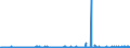 KN 29302000 /Exporte /Einheit = Preise (Euro/Tonne) /Partnerland: Daenemark /Meldeland: Eur27_2020 /29302000:Thiocarbamate und Dithiocarbamate (Ausg. Anorganische Oder Organische Verbindungen von Quecksilber)