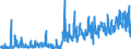 CN 29302000 /Exports /Unit = Prices (Euro/ton) /Partner: Spain /Reporter: Eur27_2020 /29302000:Thiocarbamates and Dithiocarbamates