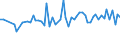 CN 29302000 /Exports /Unit = Prices (Euro/ton) /Partner: United Kingdom(Northern Ireland) /Reporter: Eur27_2020 /29302000:Thiocarbamates and Dithiocarbamates
