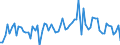 CN 29302000 /Exports /Unit = Prices (Euro/ton) /Partner: United Kingdom(Excluding Northern Ireland) /Reporter: Eur27_2020 /29302000:Thiocarbamates and Dithiocarbamates