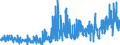 CN 29302000 /Exports /Unit = Prices (Euro/ton) /Partner: Belgium /Reporter: Eur27_2020 /29302000:Thiocarbamates and Dithiocarbamates