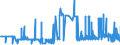 CN 29302000 /Exports /Unit = Prices (Euro/ton) /Partner: Luxembourg /Reporter: Eur27_2020 /29302000:Thiocarbamates and Dithiocarbamates