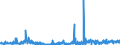 CN 29302000 /Exports /Unit = Prices (Euro/ton) /Partner: Finland /Reporter: Eur27_2020 /29302000:Thiocarbamates and Dithiocarbamates